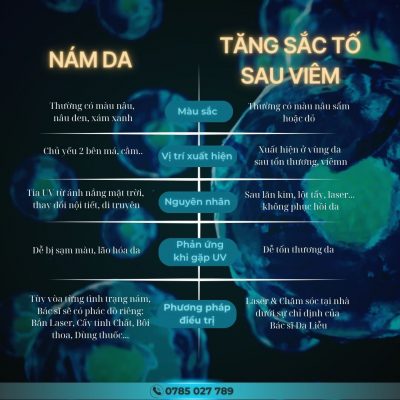 Phân biệt nám da & tăng sắc tố sau viêm!